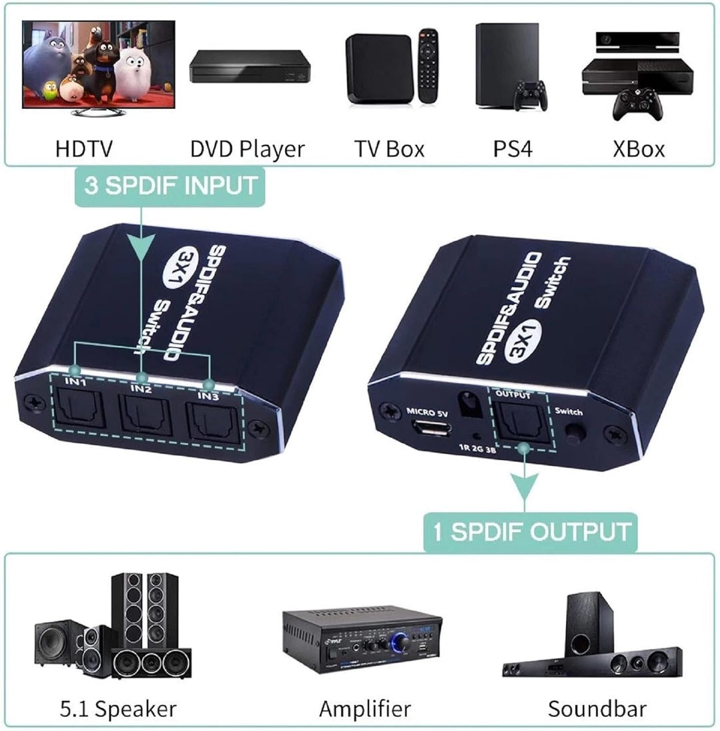 3 Port SPDIF Toslink Audio Swi - Metronome Digital ulasan dan harga