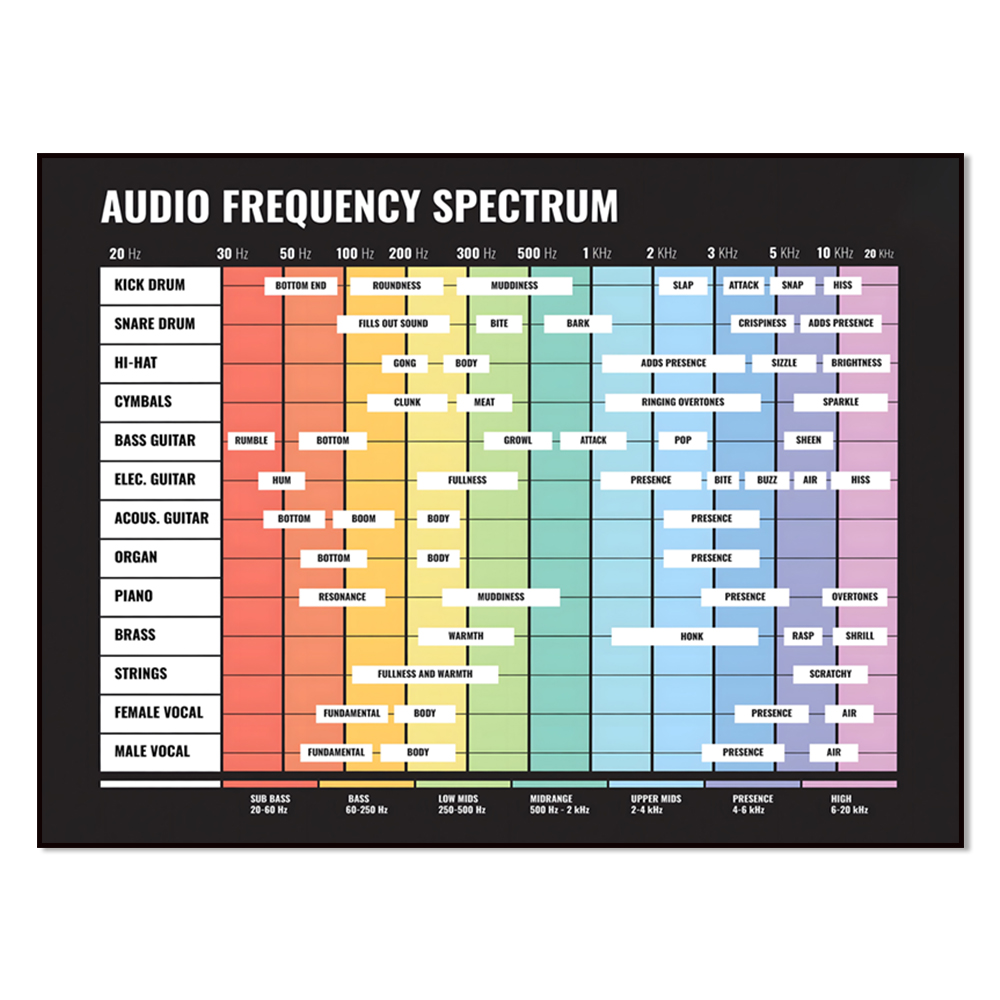 audio spectrum, frequency spec - Audio And Music Separate ulasan dan harga